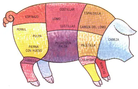 Cortes De Carne De Cerdo Recetas De Cocina Mexicana De La Abuela